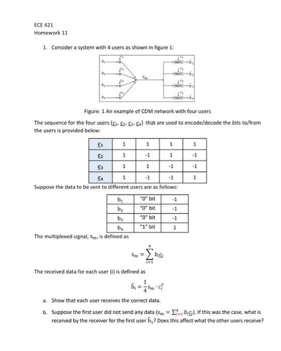 Solved 1. Consider a system with 4 users as shown in figure | Chegg.com