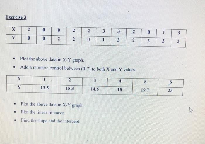 Solved Exercise 3 X 2 0 0 N 2 3 3 3 3 2 0 2 2 1 3 Y 3 0 0 Chegg Com