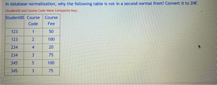 Solved In Database Normalization, Why The Following Table Is | Chegg.com