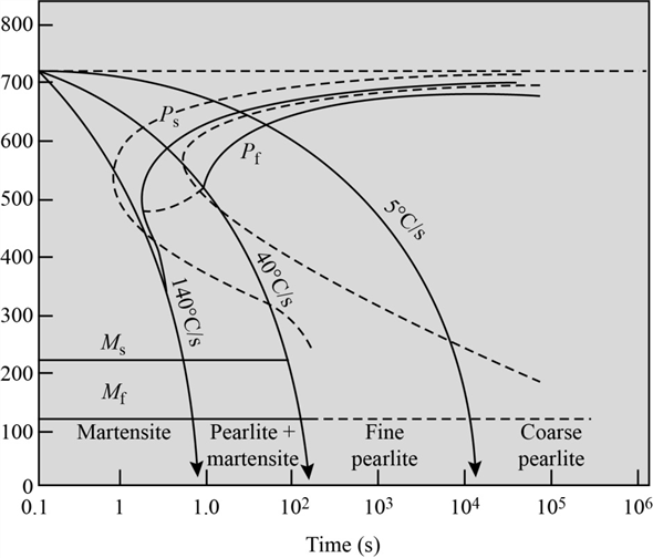 Solved: Fine pearlite and a small amount of martensite are found i ...