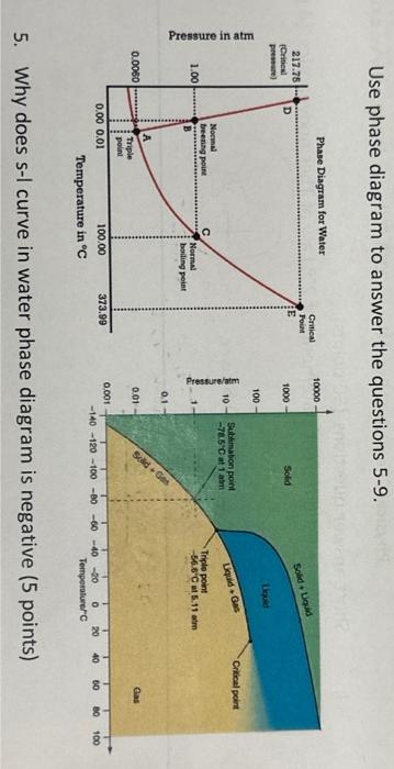 Solved Use phase diagram to answer the questions 5-9. 5. Why | Chegg.com