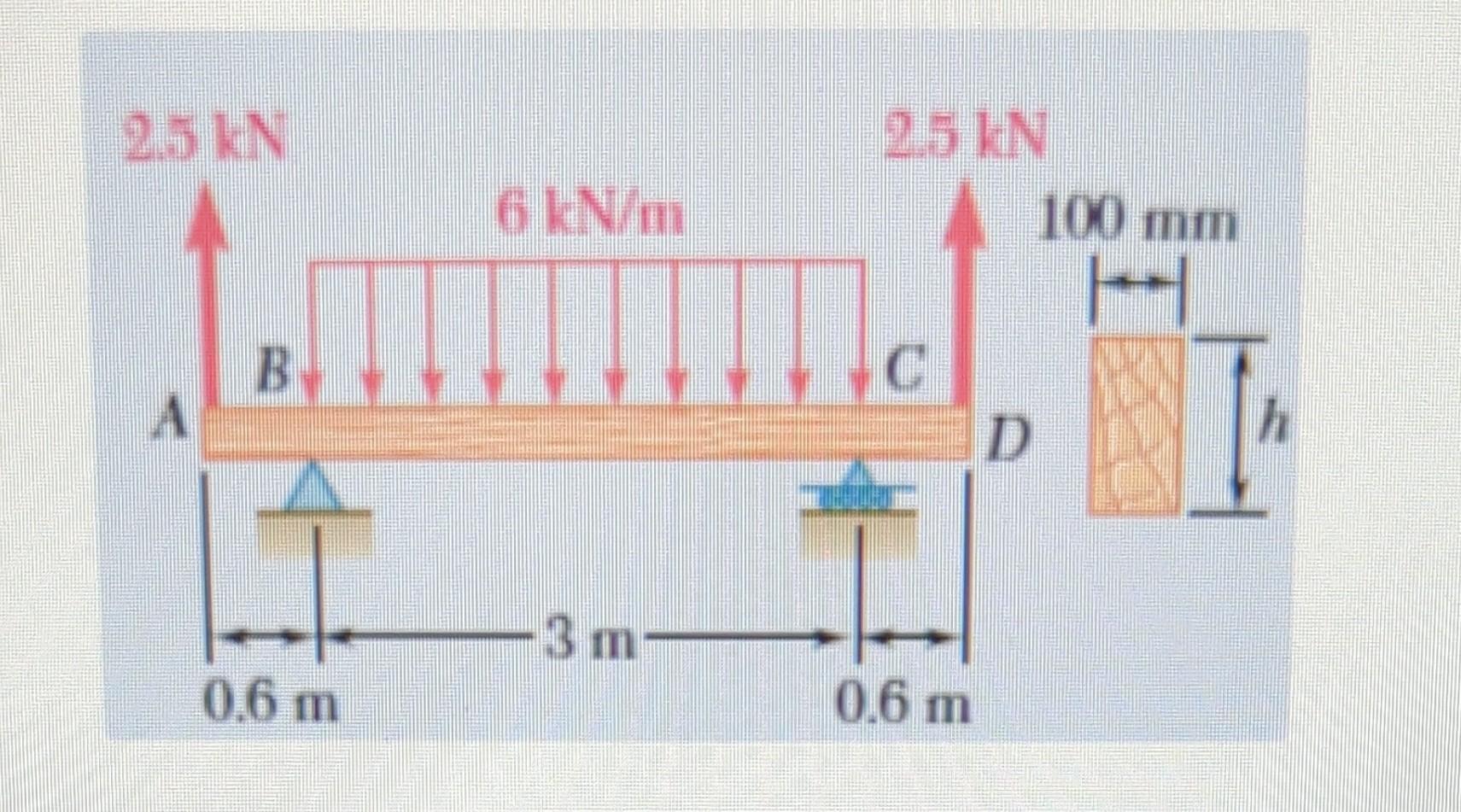 Solved For The Beam And Loading Shown Design The Cross Chegg Com