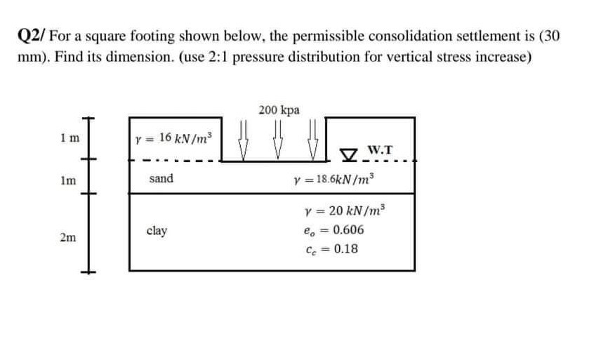 Solved Q2/ For A Square Footing Shown Below, The Permissible | Chegg.com