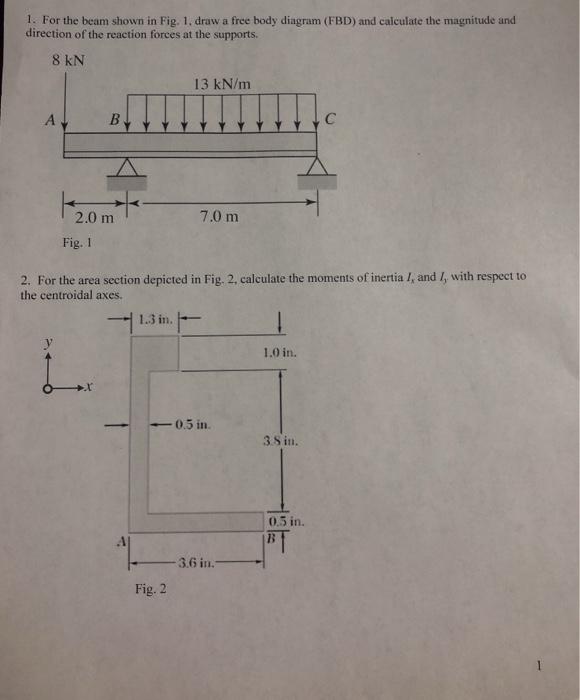 Solved 1. For The Beam Shown In Fig. 1, Draw A Free Body | Chegg.com