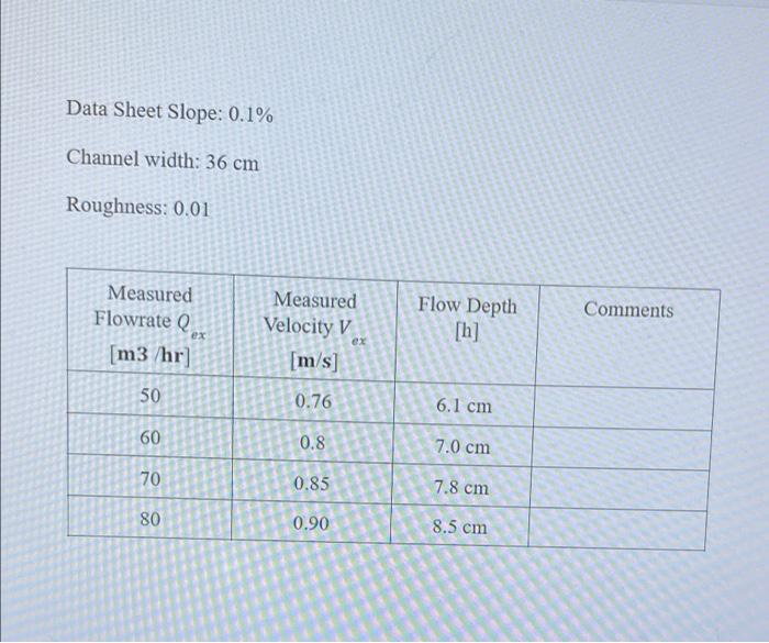 Solved Data Sheet Slope: 0.1% Channel width: 36 cm | Chegg.com