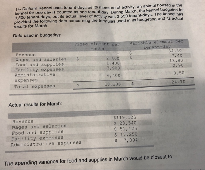 Solved 14 Dinham Kennel uses tenantdays as its measure of