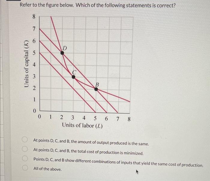 Solved Refer to the figure below. Which of the following | Chegg.com