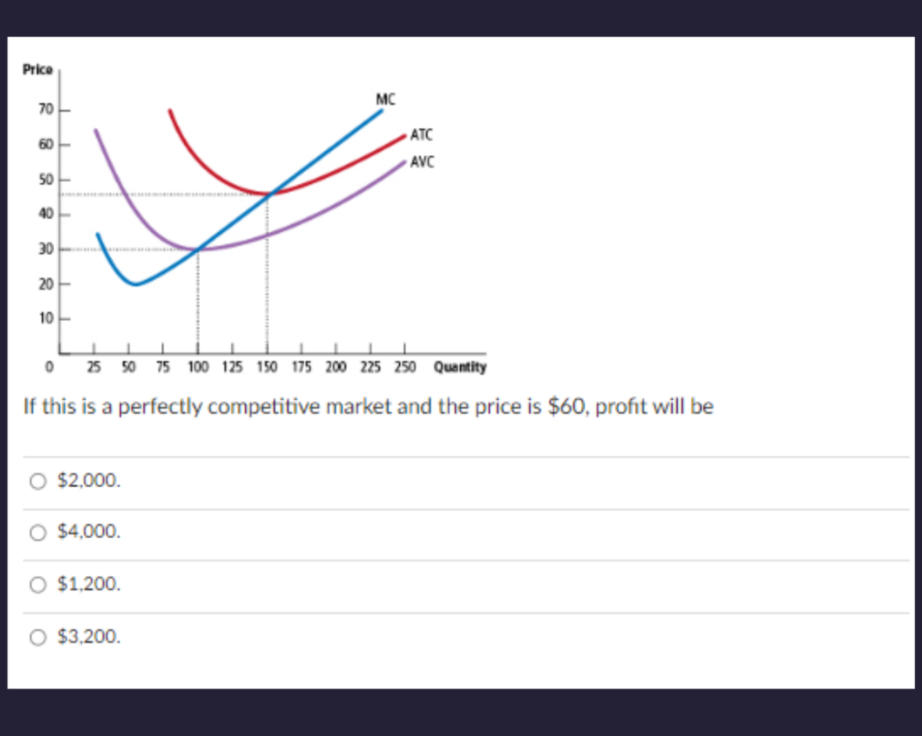 Solved If this is a perfectly competitive market and the | Chegg.com