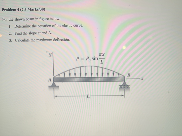 Solved Problem 4 (7.5 Marks/30) For the shown beam in figure | Chegg.com