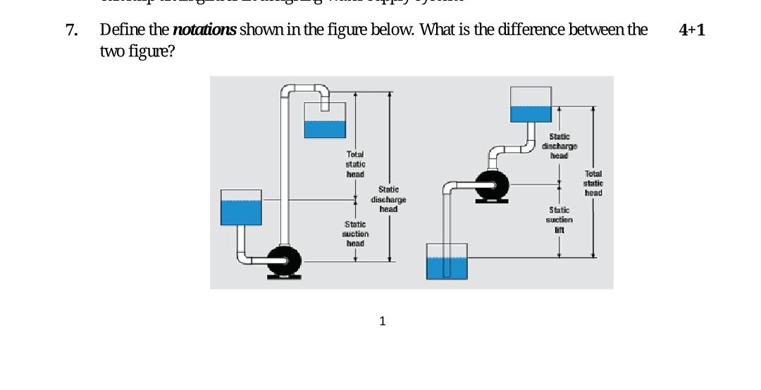 Solved 7. 4+1 Define the notations shown in the figure