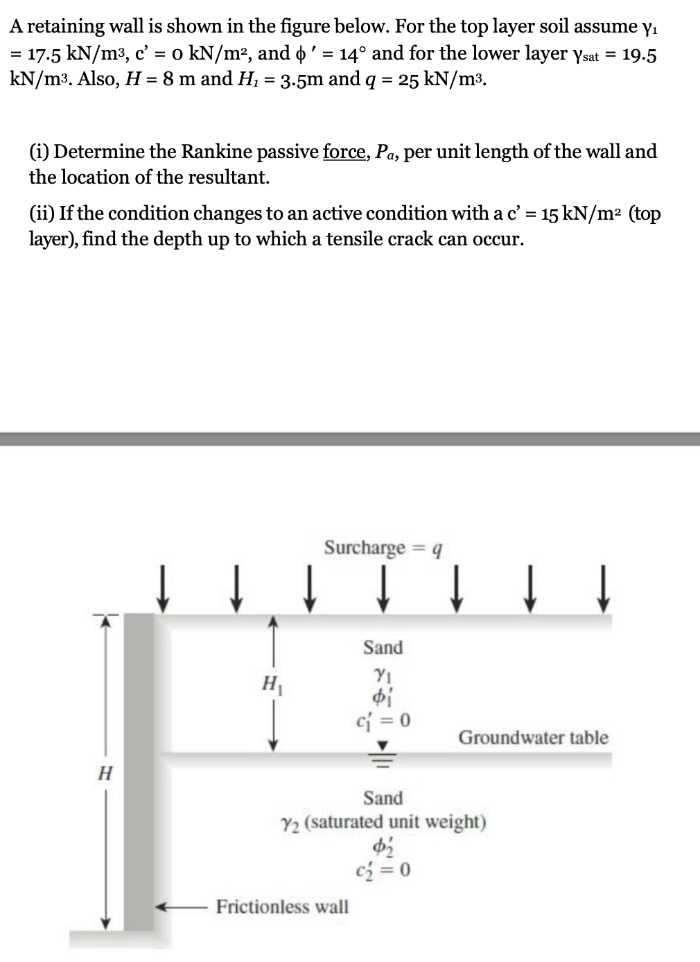 Solved A retaining wall is shown in the figure below. For | Chegg.com