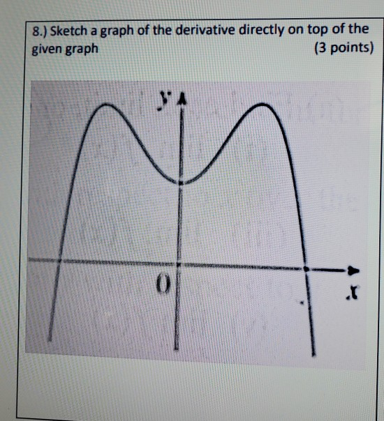 Solved 8.) Sketch a graph of the derivative directly on top | Chegg.com