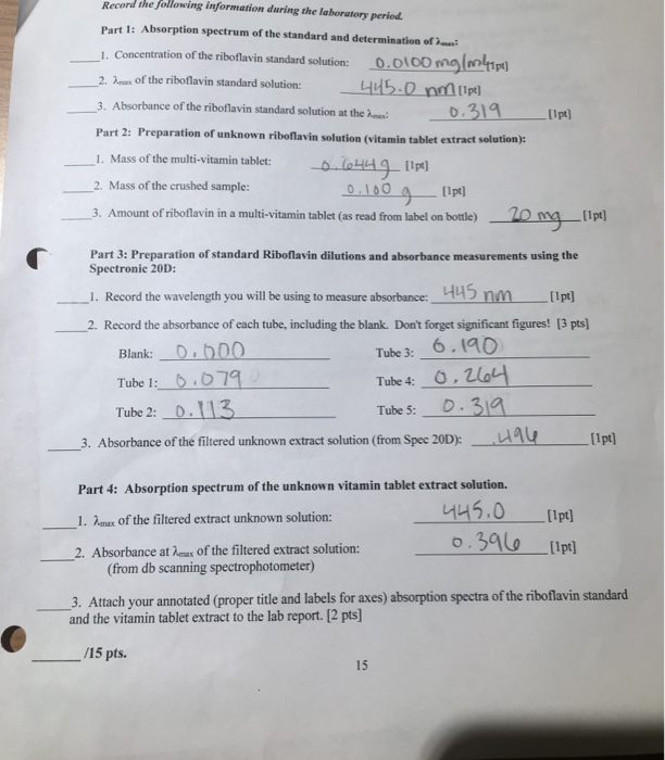 6. Calculate the amount (mass) of riboflavin in the | Chegg.com