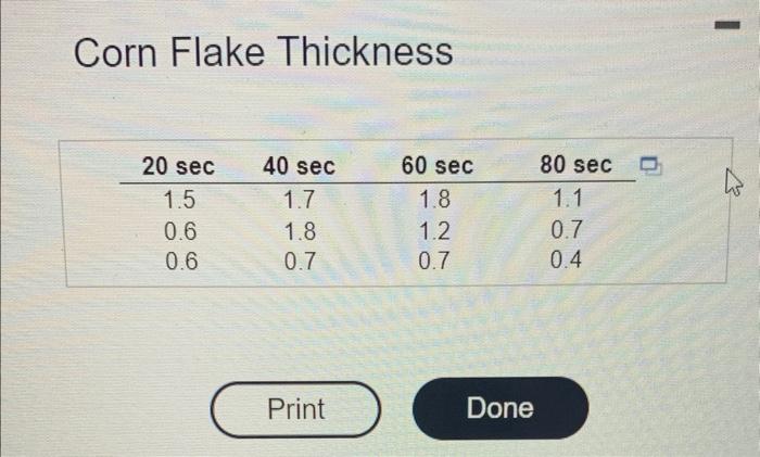 Solved Perform A Modified Levene (or Brown-Forsythe) Test | Chegg.com