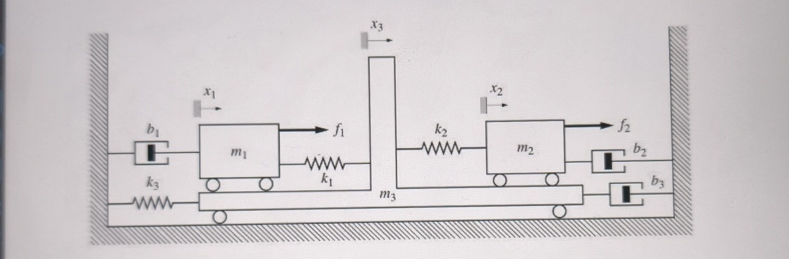 Solved find the mathmattical model of the mechanical system | Chegg.com