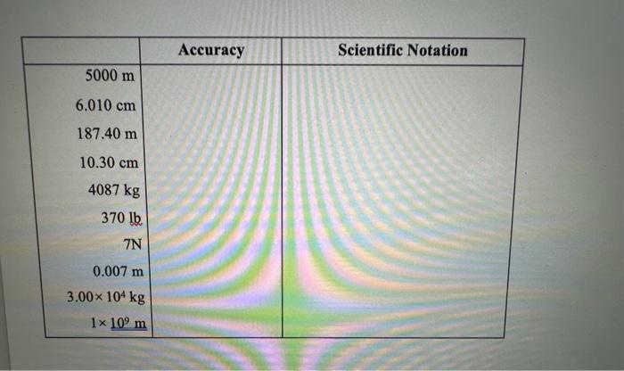 Solved Homework Assignment 1.6 1. 3847ft+5800ft+4520ft= 2. | Chegg.com