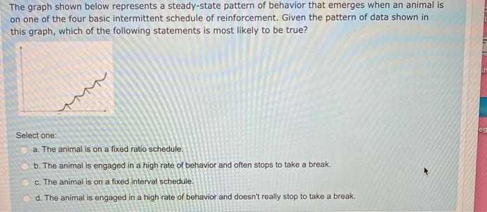 Solved The graph shown below represents a steady-state | Chegg.com