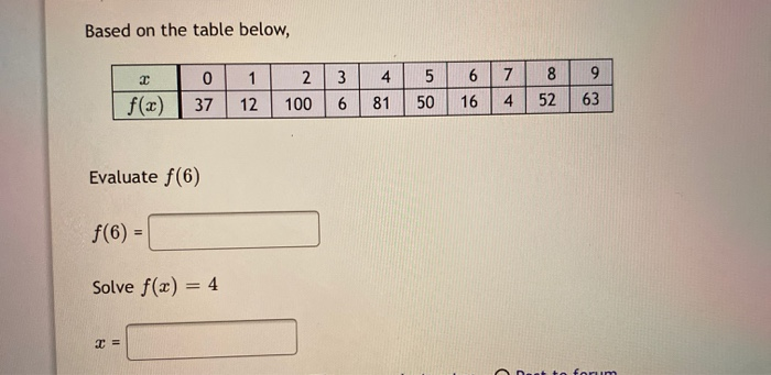 Solved Based on the table below, 2 2 4 7 00 0 37 1 12 2 100 | Chegg.com
