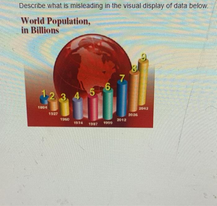 Solved Describe what is misleading in the visual display of
