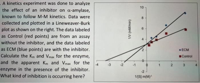 Solved A kinetics experiment was done to analyze the effect | Chegg.com