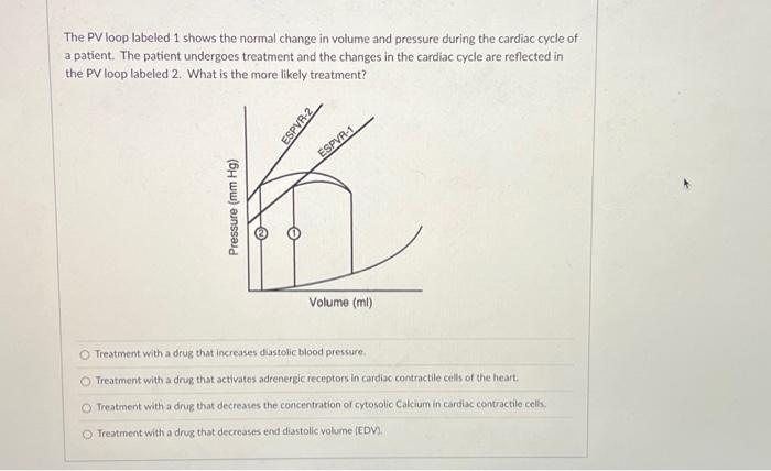 The PV loop labeled 1 shows the normal change in volume and pressure during the cardiac cycle of a patient. The patient under