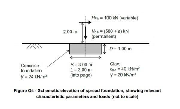 Solved Figure Q4 (page 8) shows a spread foundation which is | Chegg.com