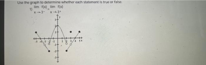 Solved Use the graph to determine whether each statement is | Chegg.com
