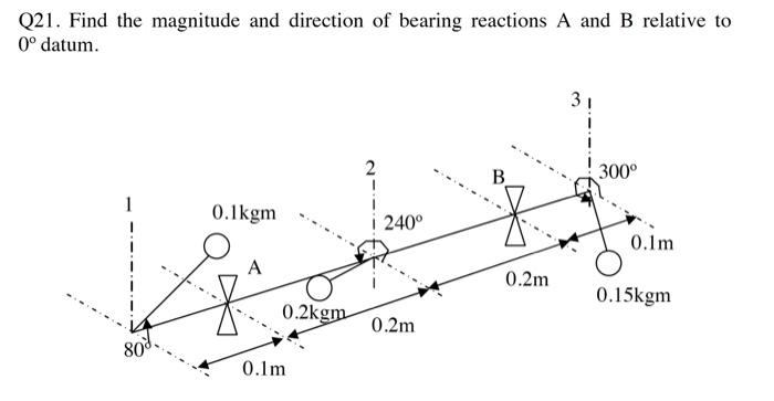 Solved Q21. Find the magnitude and direction of bearing | Chegg.com