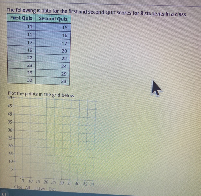 Solved The following is data for the first and second Quiz | Chegg.com