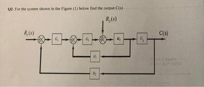 Solved Q2. For the system shown in the Figure (1) below find | Chegg.com