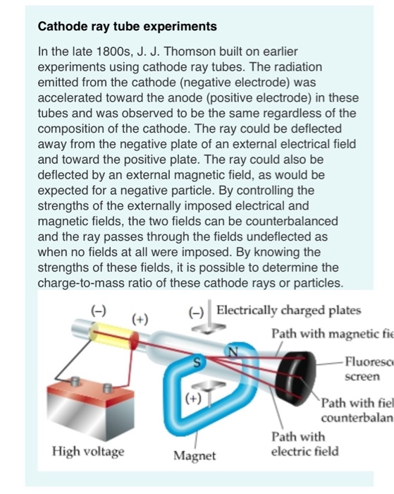 cathode ray experiment by jj thomson