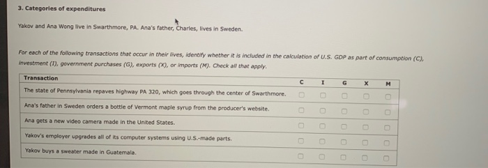 Solved 3. Categories of expenditures Yakov and Ana Wong live | Chegg.com