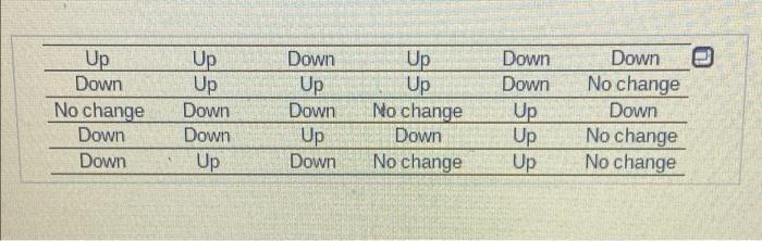 Solved ה Up Down No change Down Down Up Up Down Down Up Down | Chegg.com