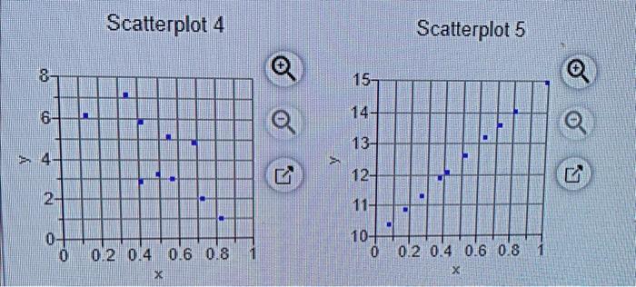 Solved Match these values of r with the accompanying | Chegg.com