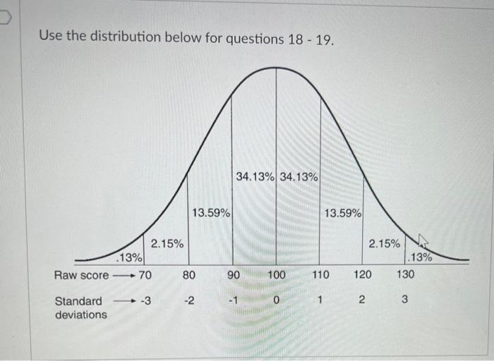 Solved Use the distribution below for questions 18 - 19.For | Chegg.com