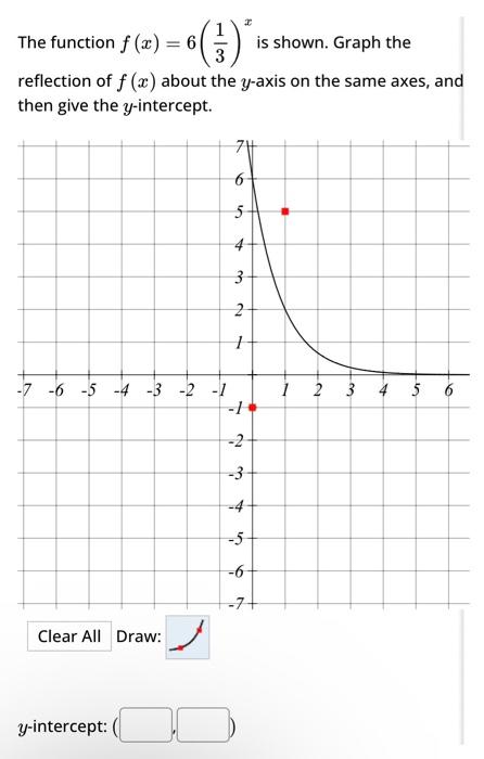 Solved The Function Fx631x Is Shown Graph The 4683