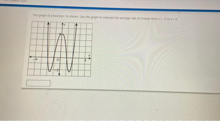 Solved Use the graph to estimate the average rate of change | Chegg.com