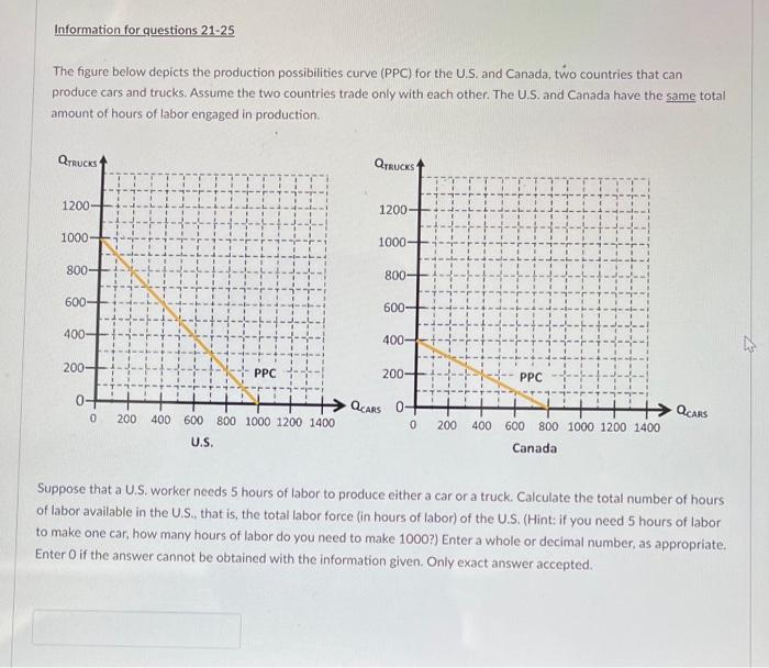 Solved The figure below depicts the production possibilities | Chegg.com