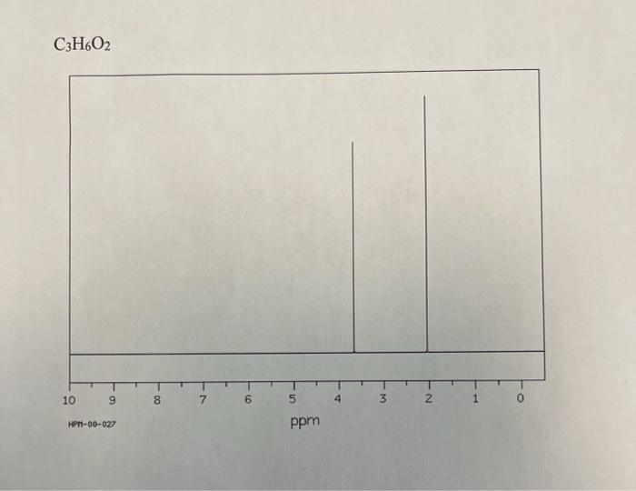 Solved Nuclear Magnetic Resonance Spectroscopy Given The | Chegg.com