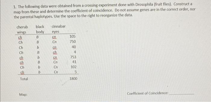 Solved 1. The following data were obtained from a crossing | Chegg.com