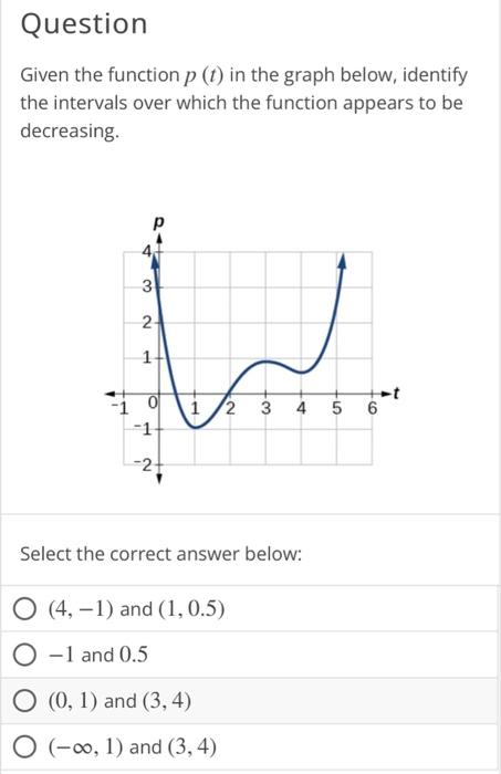 solved-given-the-function-p-t-in-the-graph-below-identify-chegg