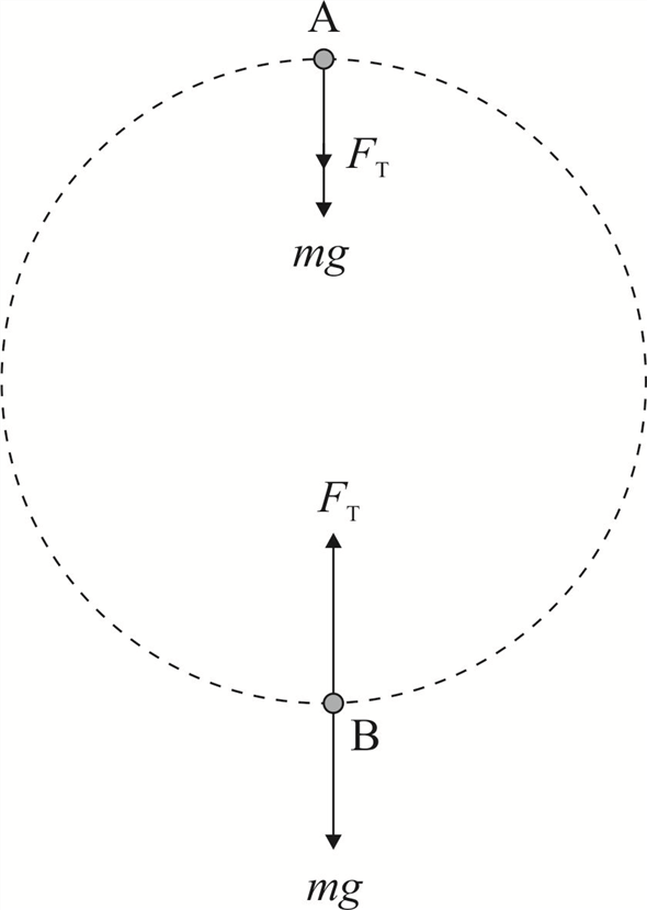 Solved: Chapter 5 Problem 10P Solution | Physics 7th Edition | Chegg.com