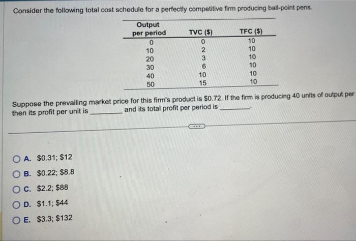 Solved Consider the following total cost schedule for a | Chegg.com