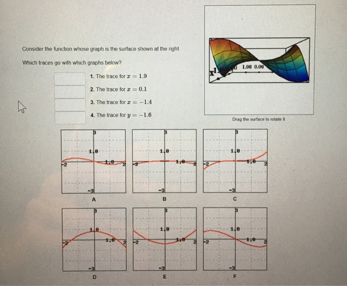 Solved Consider the function whose graph is the surface | Chegg.com