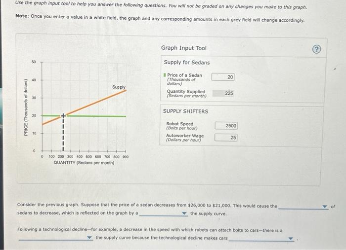 Solved Use the graph input tool to help you answer the | Chegg.com