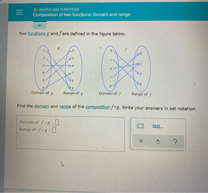 Solved O GRAPHS AND FUNCTIONS Composition of two functions: | Chegg.com