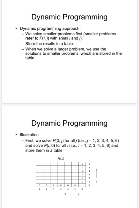 Solved Dynamic Programming . Consider The Following | Chegg.com