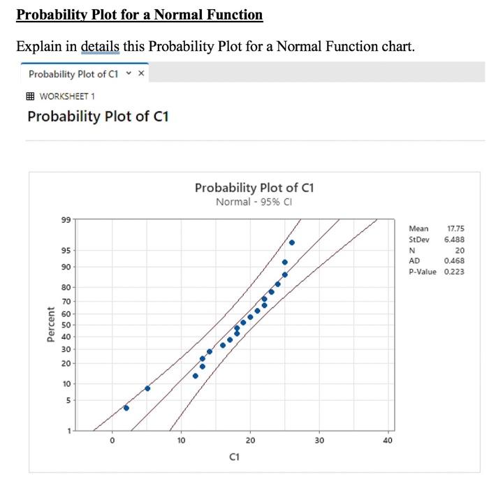 Solved Probability Plot for a Normal Function Explain in | Chegg.com