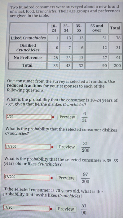 Solved Two Hundred Consumers Were Surveyed About A New Brand | Chegg.com