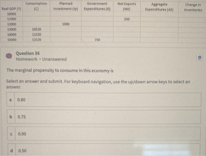 Solved Net Exports Consumption C Planned Government Chegg